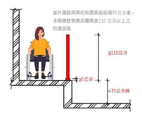 無障礙走道寬度|建築物無障礙設施設計規範及相關法令